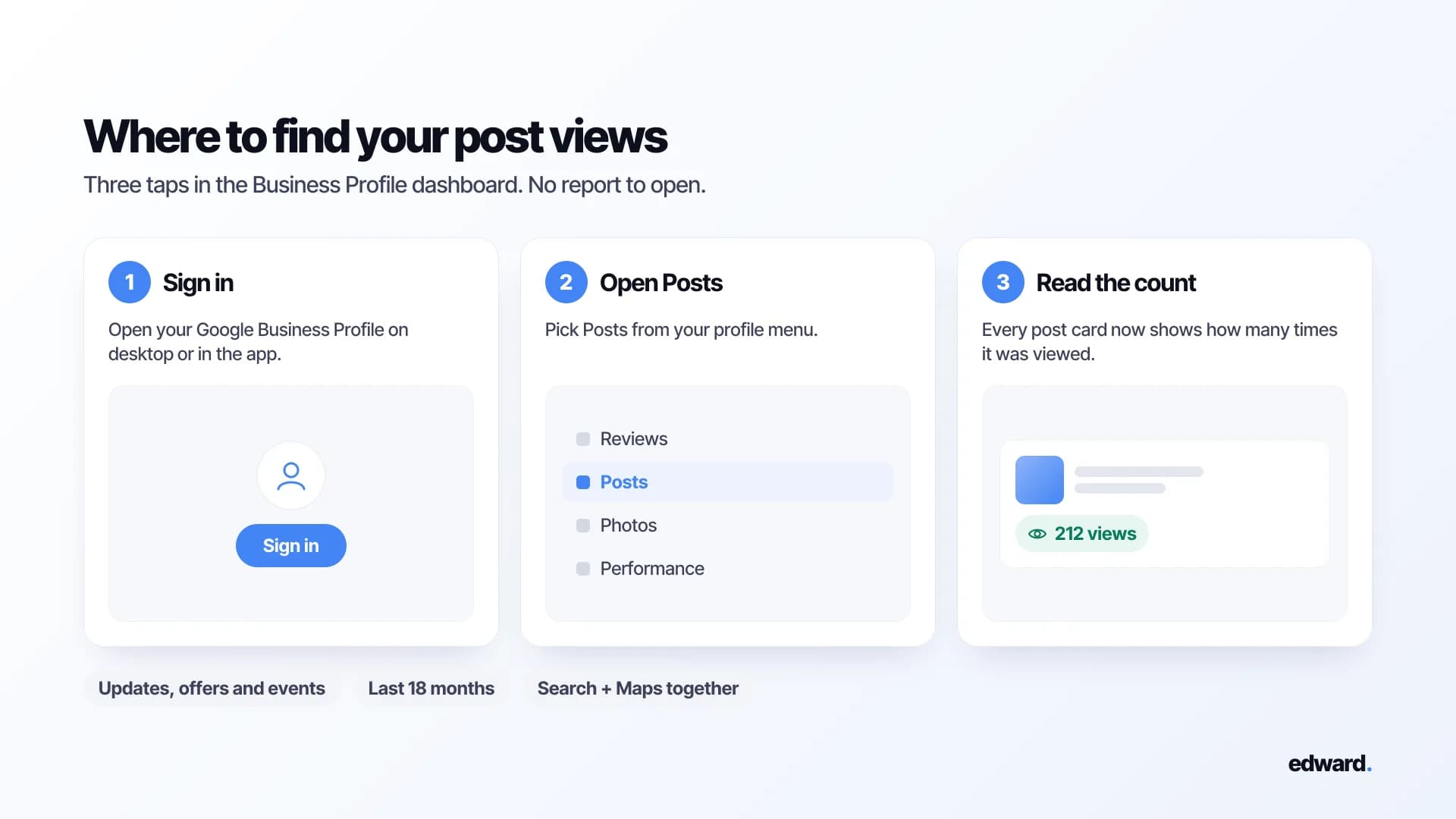 Three steps to find Google post views: sign in, open Posts, read the count on each post card